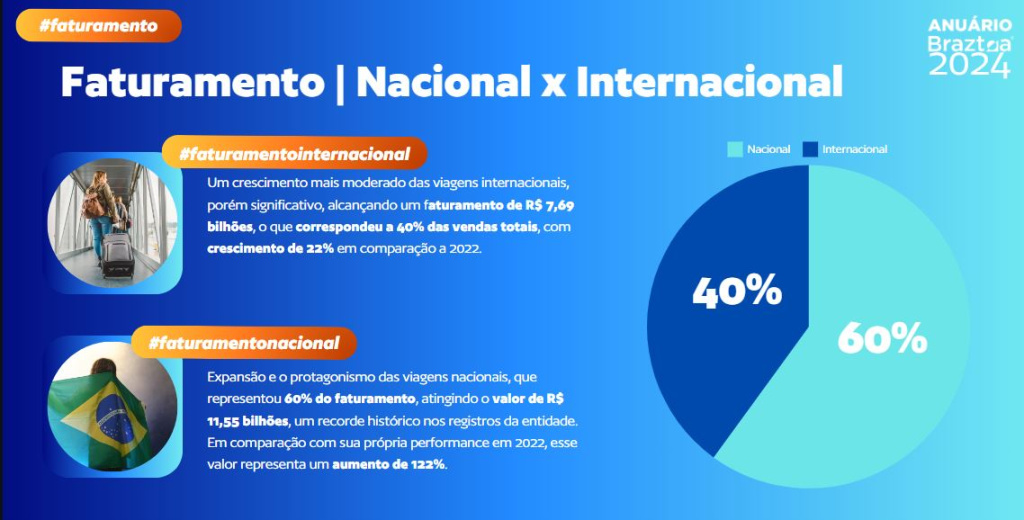 Anuário Braztoa 2024